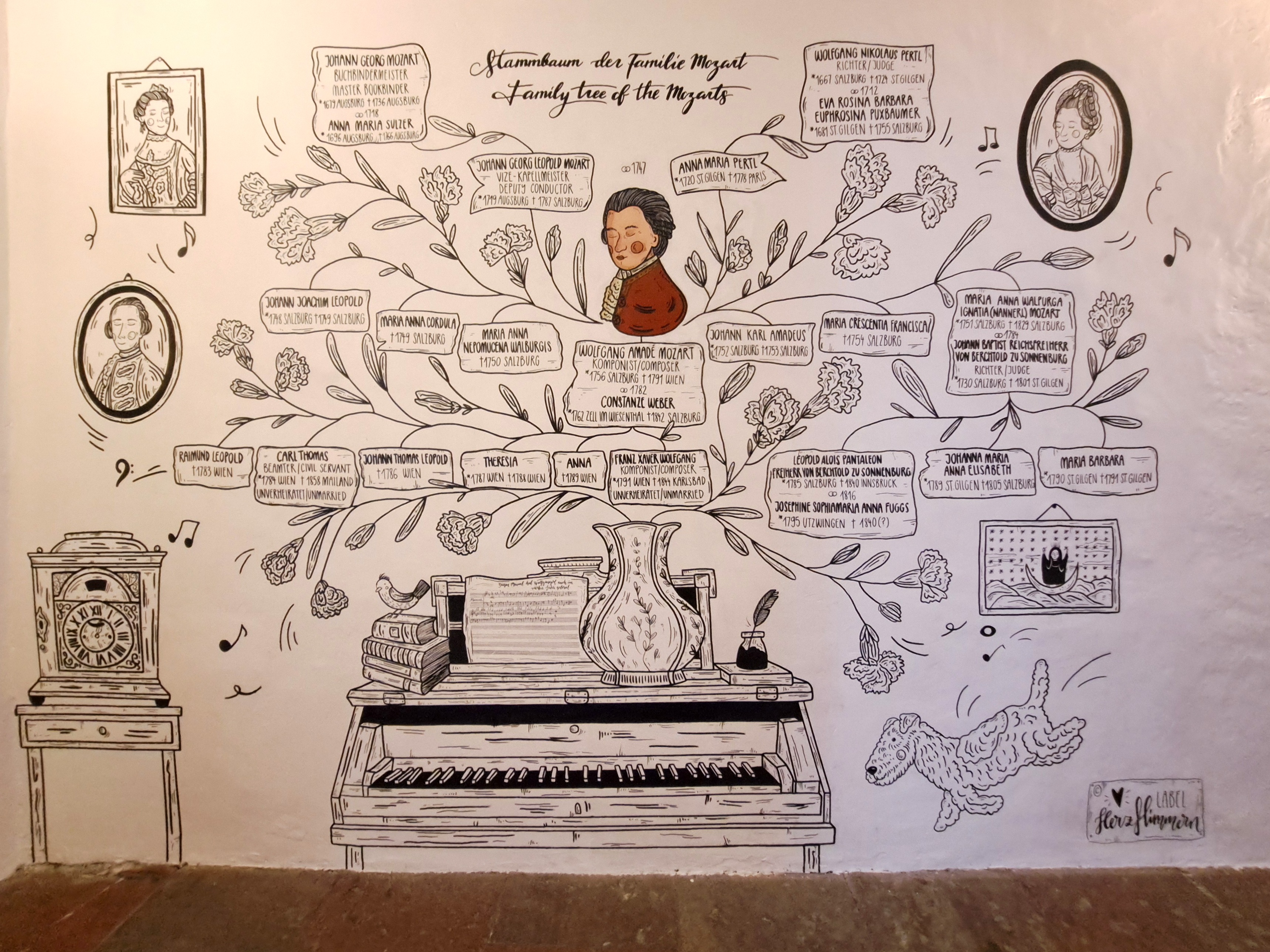 Dear Mr. President, my family research has gone bananas...